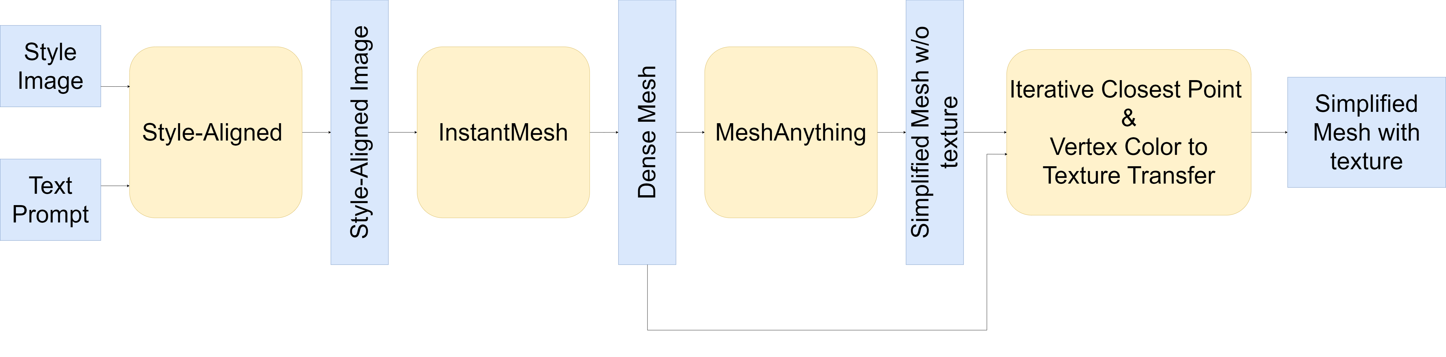 Pipeline Diagram